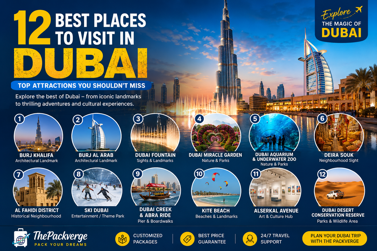 Best Places to Visit in Dubai